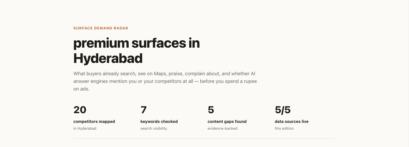 Surface Demand Radar report cover showing competitors mapped, keywords checked, and content gaps found
